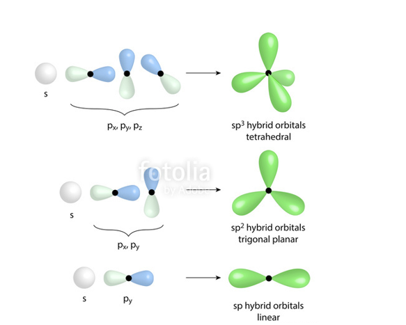 sp hybridization